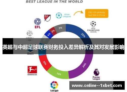 英超与中超足球联赛财务投入差异解析及其对发展影响