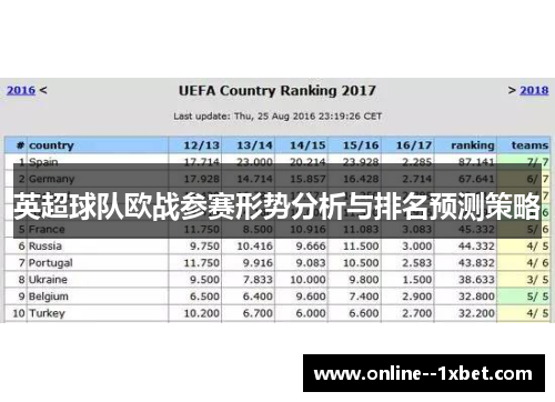 英超球队欧战参赛形势分析与排名预测策略