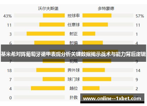 基米希对阵葡萄牙德甲表现分析关键数据揭示战术与能力背后逻辑