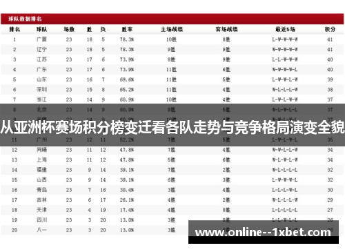 从亚洲杯赛场积分榜变迁看各队走势与竞争格局演变全貌