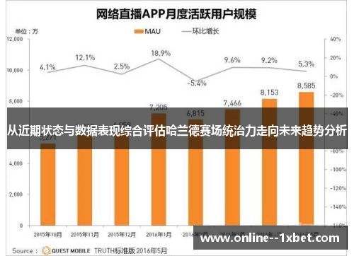 从近期状态与数据表现综合评估哈兰德赛场统治力走向未来趋势分析
