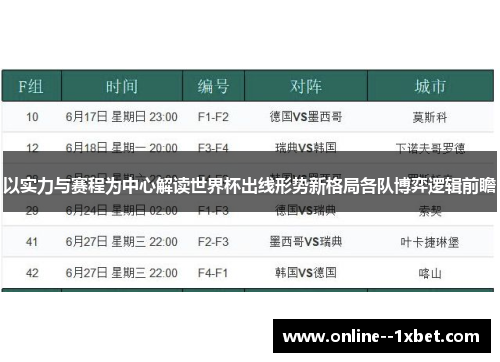 以实力与赛程为中心解读世界杯出线形势新格局各队博弈逻辑前瞻