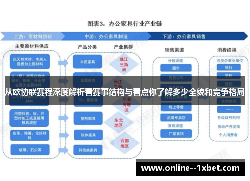 从欧协联赛程深度解析看赛事结构与看点你了解多少全貌和竞争格局