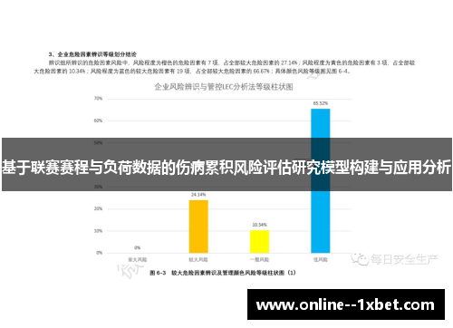 基于联赛赛程与负荷数据的伤病累积风险评估研究模型构建与应用分析
