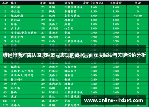 维尼修斯对阵法国球队欧冠表现的数据层面深度解读与关键价值分析 维尼修斯对阵法国球队欧冠表现的数据层面深度解读与关键价值分析