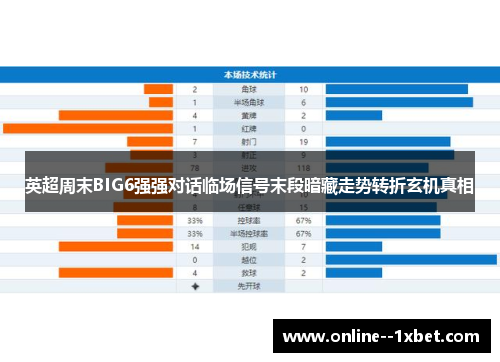 英超周末BIG6强强对话临场信号末段暗藏走势转折玄机真相