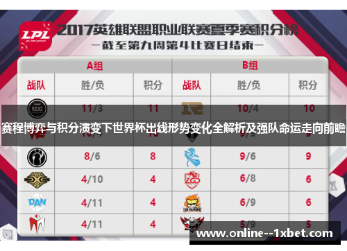 赛程博弈与积分演变下世界杯出线形势变化全解析及强队命运走向前瞻 赛程博弈与积分演变下世界杯出线形势变化全解析及强队命运走向前瞻