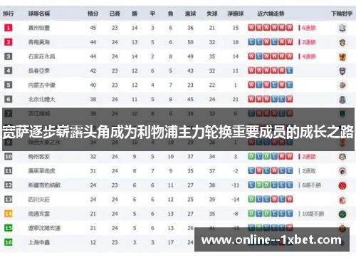 宽萨逐步崭露头角成为利物浦主力轮换重要成员的成长之路