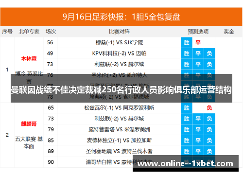 曼联因战绩不佳决定裁减250名行政人员影响俱乐部运营结构