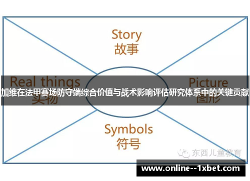 加维在法甲赛场防守端综合价值与战术影响评估研究体系中的关键贡献