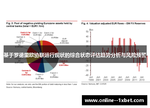 基于罗德里欧协联运行现状的综合状态评估趋势分析与风险预警