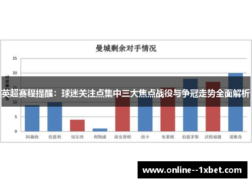 英超赛程提醒：球迷关注点集中三大焦点战役与争冠走势全面解析