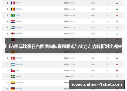 FIFA国际比赛日各国国家队赛程表现与实力走势解析对比观察 FIFA国际比赛日各国国家队赛程表现与实力走势解析对比观察
