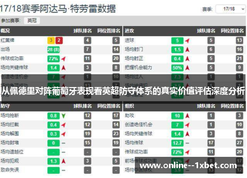 从佩德里对阵葡萄牙表现看英超防守体系的真实价值评估深度分析 从佩德里对阵葡萄牙表现看英超防守体系的真实价值评估深度分析