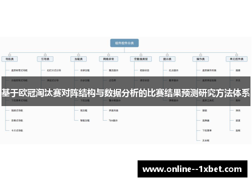 基于欧冠淘汰赛对阵结构与数据分析的比赛结果预测研究方法体系