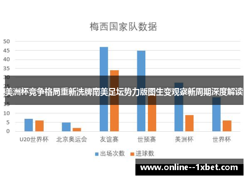 美洲杯竞争格局重新洗牌南美足坛势力版图生变观察新周期深度解读